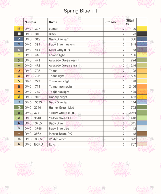 Cross Stitch Chart - Floral and Ivy Wreath - Spring Blue Tit - Digital Download