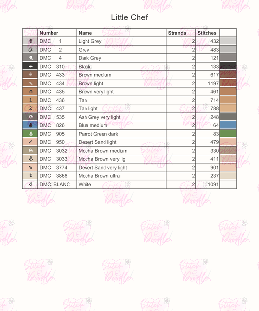 Cross Stitch Chart - Dinky Dudes - Little Chef - Digital Download