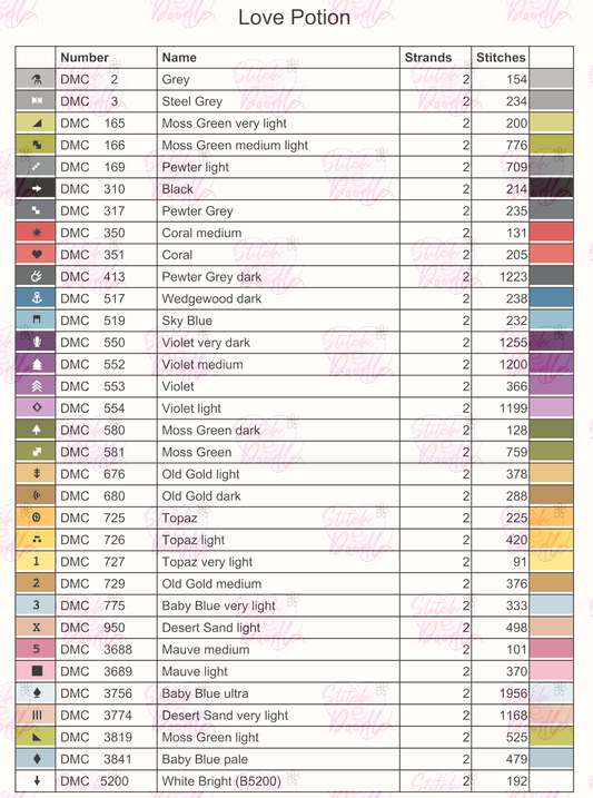 Cross Stitch Chart - Love Potion Witchy Pattern - Digital Download