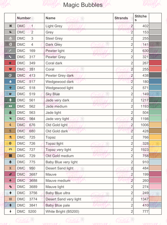 Cross Stitch Chart - Magic Bubbles Witchy Pattern - Digital Download