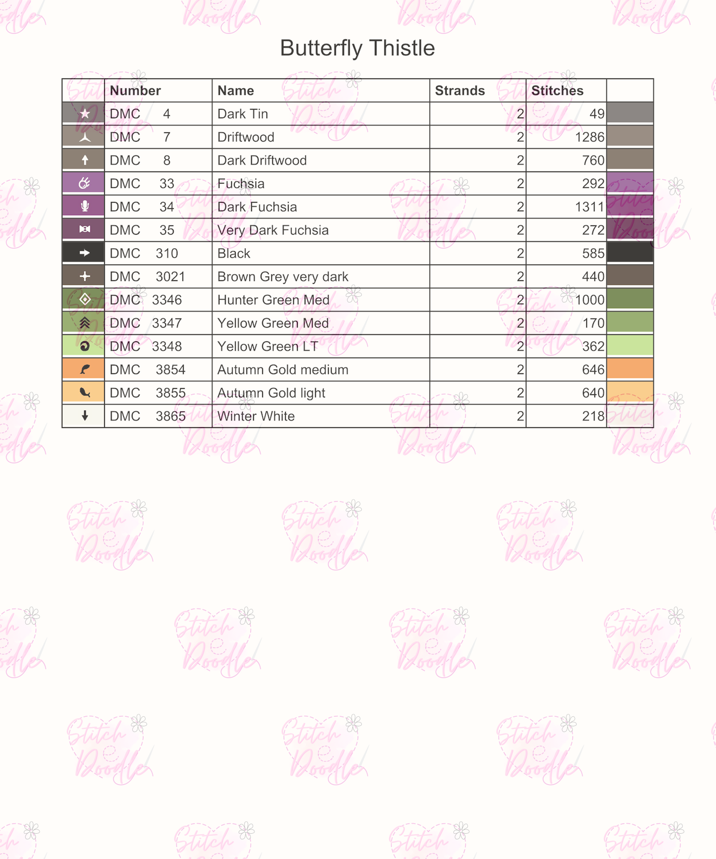 Cross Stitch Chart - Butterfly and Thistle - Digital Download