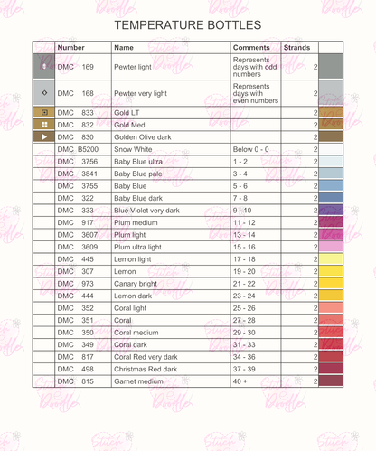 Perfume Bottles Temperature Sampler 365 days of stitching - Digital Download