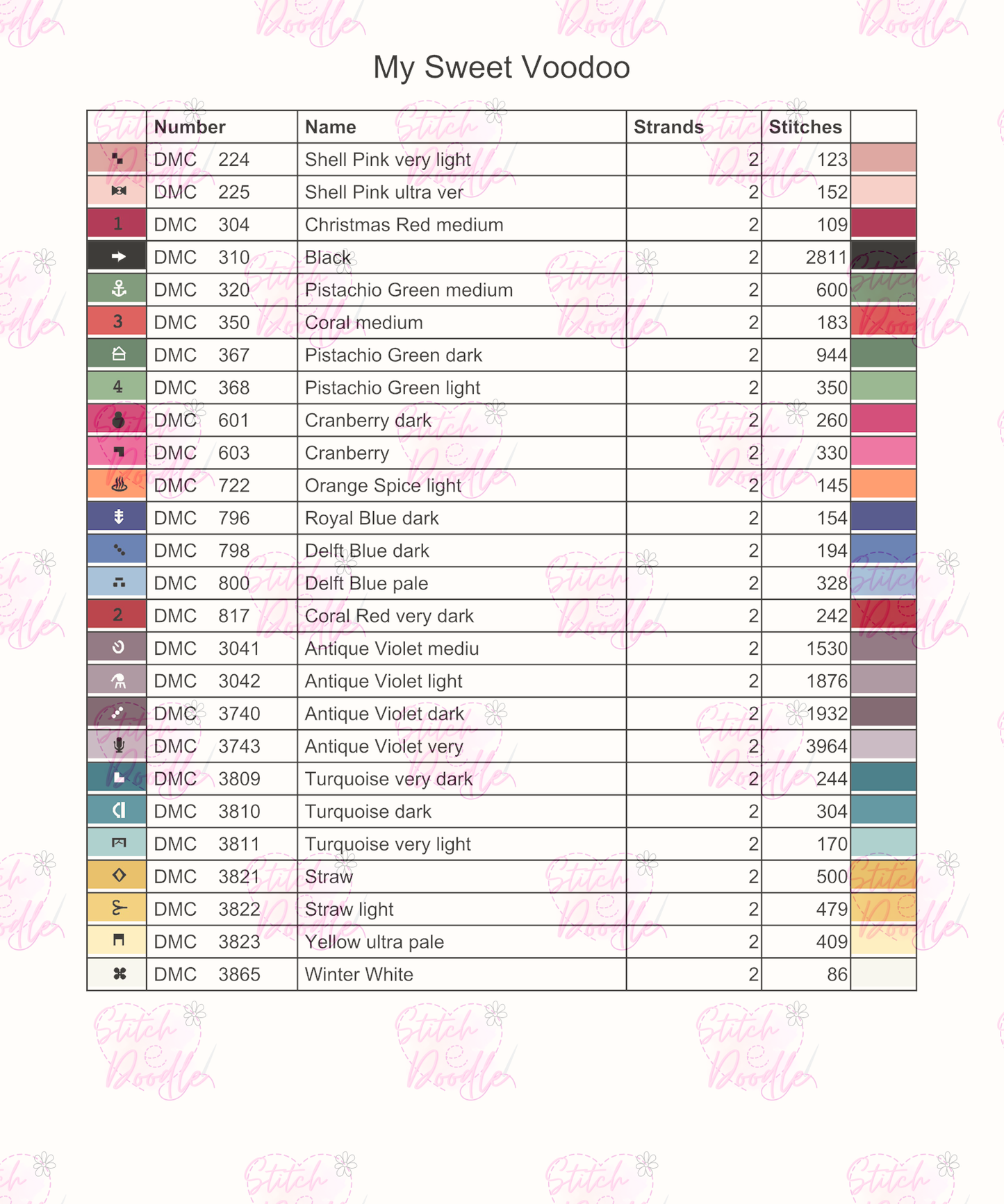 Let this My Sweet Voodoo Take Your Strain and Pain - Digital Download