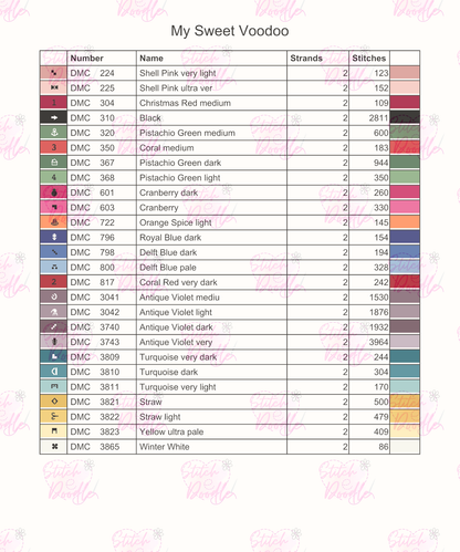 Let this My Sweet Voodoo Take Your Strain and Pain - Digital Download