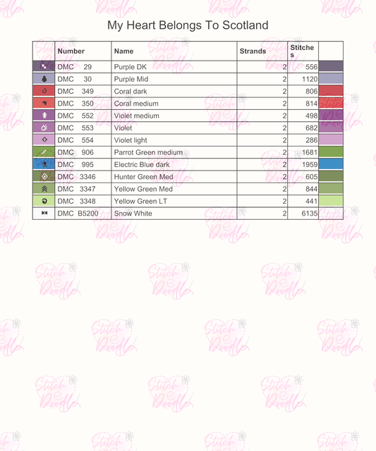 Cross Stitch Chart - My Heart Belongs to Scotland Sampler - Digital Download
