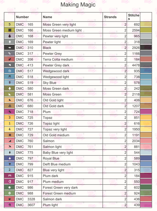 Cross Stitch Chart - Making Magic Cat Frog Pattern - Digital Download