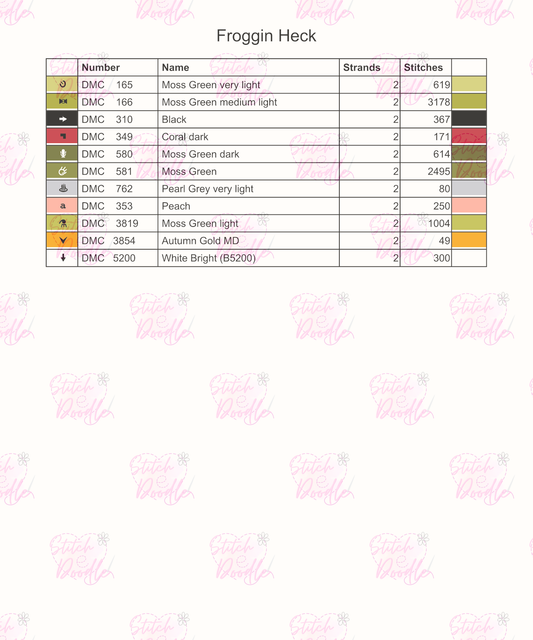Cross Stitch Chart - Froggin' Heck - Digital Download