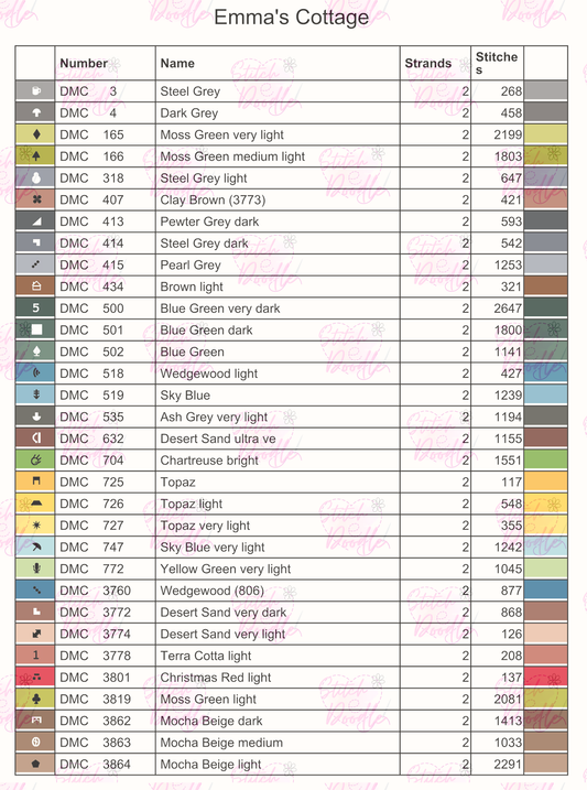 Cross Stitch Chart - Emma's Cottage - Digital Download