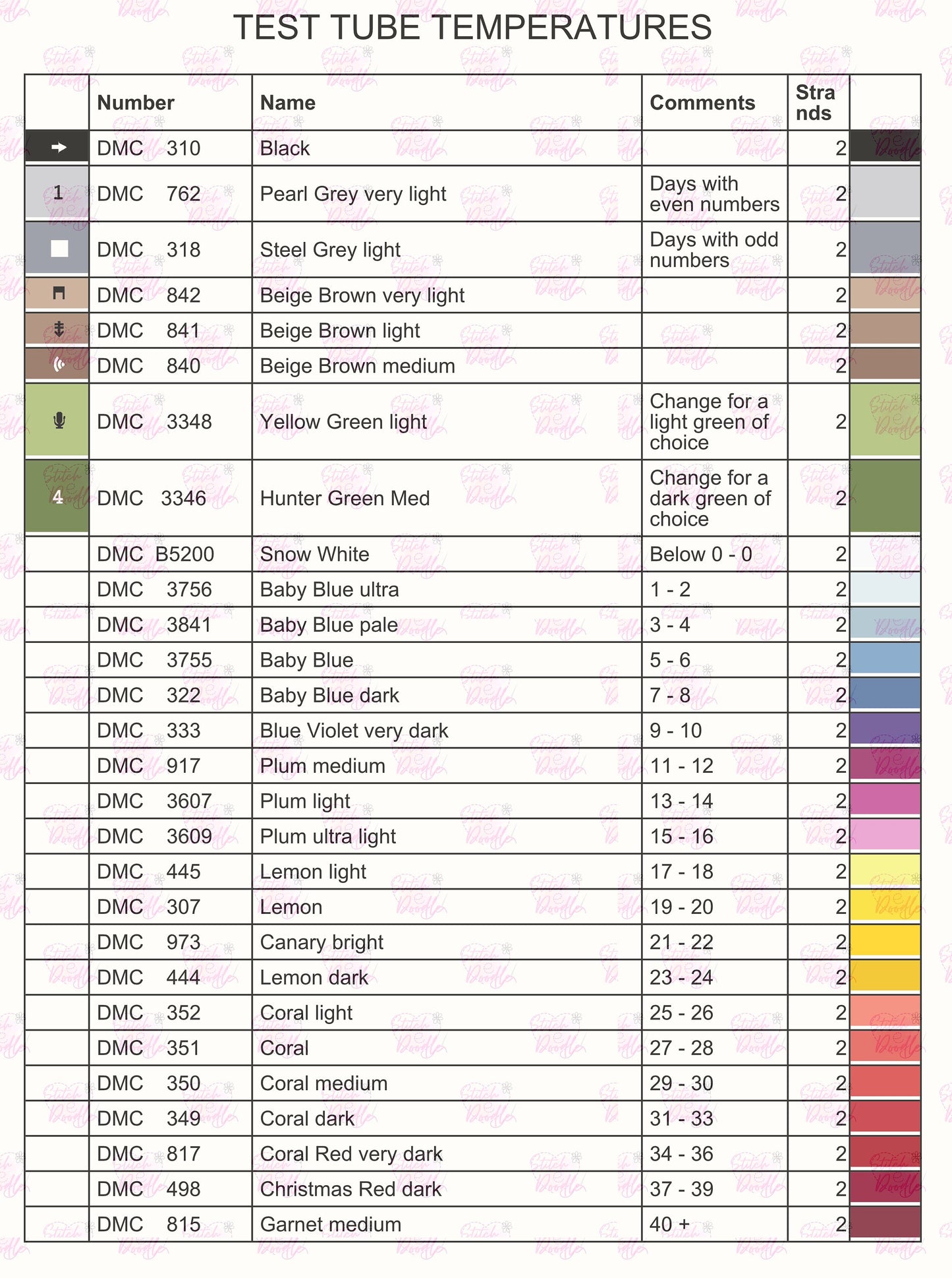 Test Tube Temperature Chart. Includes printable temperature tracker sheet.  Cross Stitch Pattern.  DMC floss.  PDF and Pattern Keeper.