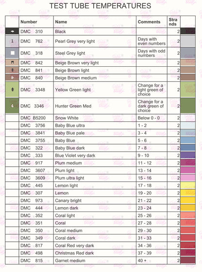 Test Tube Temperature Chart. Includes printable temperature tracker sheet.  Cross Stitch Pattern.  DMC floss.  PDF and Pattern Keeper.