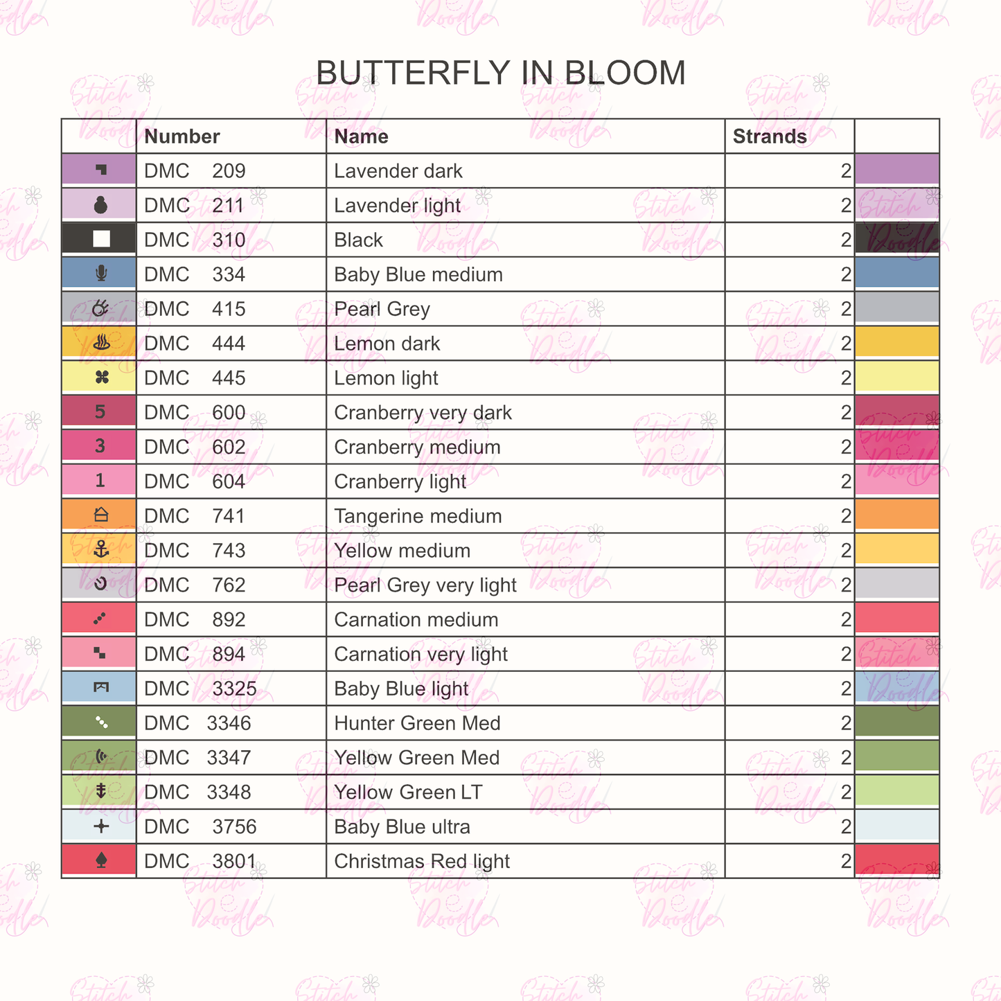 Beautiful Bright Butterfly in Bloom - Digital Download