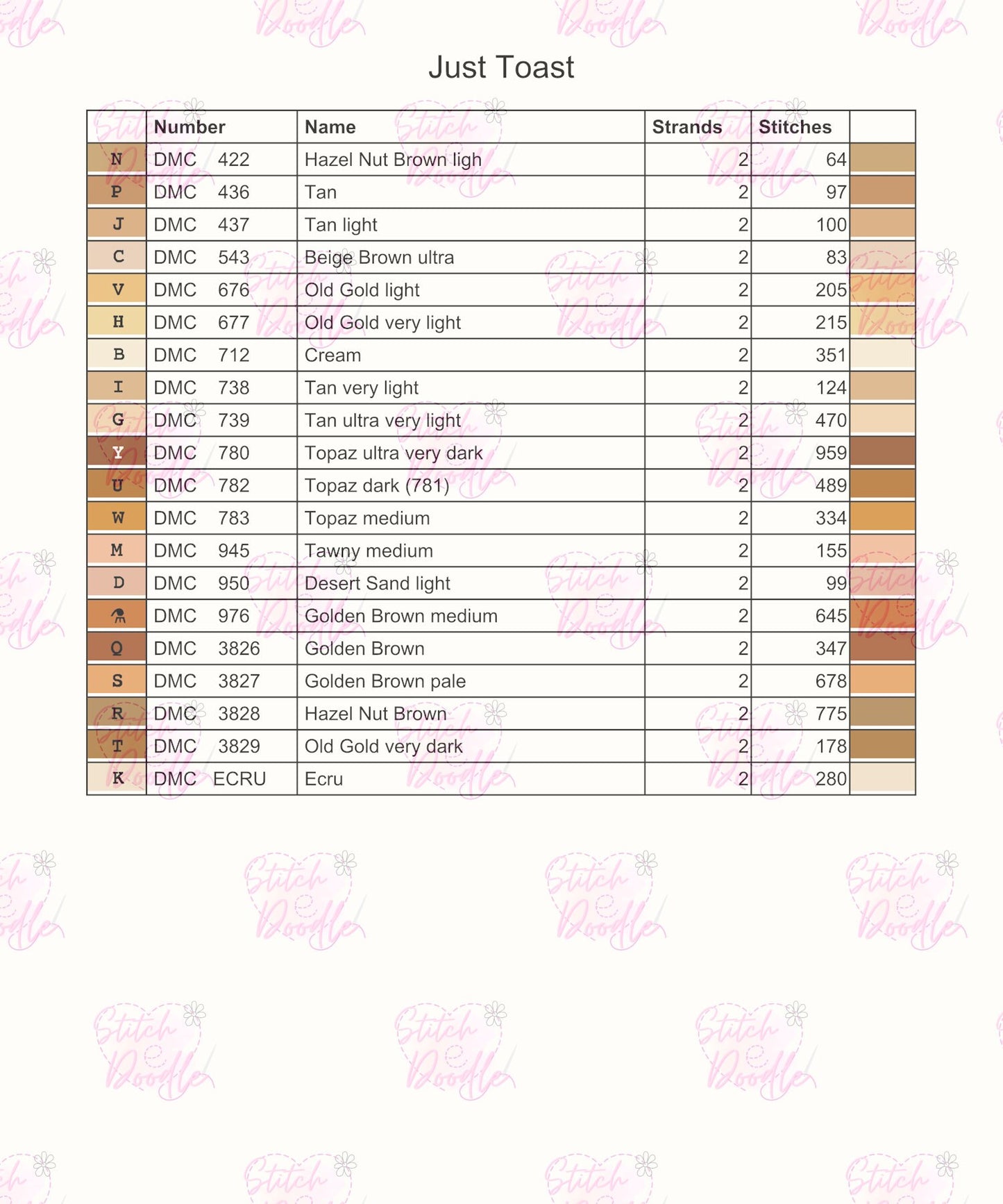 Just Toast Fun and Tasty Cross Stitch Chart.  PDF and Pattern Keeper.  DMC floss.  Includes printable tracker.  Instant Download.